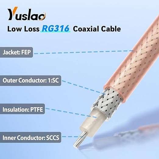 Yuslao BNC Male to 3.5mm Plug Mono TS Audio Extension Cable 50cm 1.6ft for Ham Radio Shortwave Radio Oscilloscope Signal Generator CCTV Surveillance etc (2-Pack)