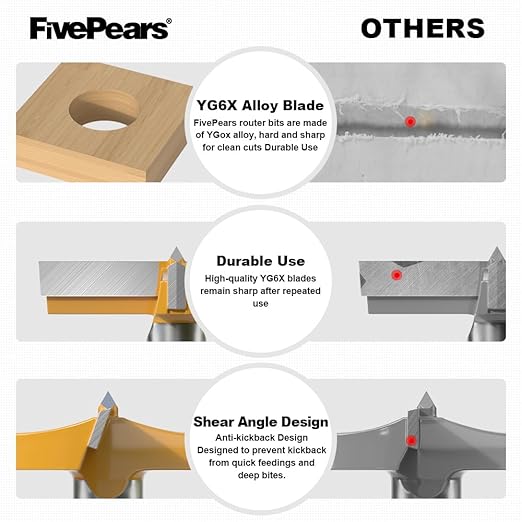 FivePears Forstner Drill Bit 1/2 inch Shank, 2-5/8 inch Cutting Diameter, Carbide Tipped Wood Hole Saw Auger Opener, Hole Opener Hinge Hole Cutter for Woodworking, Plastic, Plywood Products