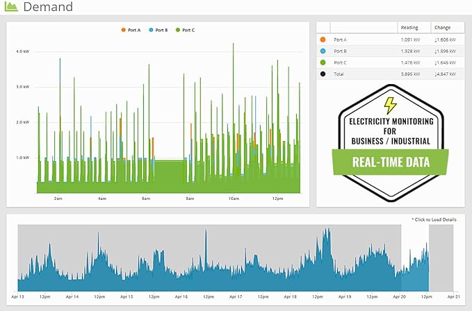Eyedro Business 3-Phase Energy & Solar Monitor - Net Metering - High-Resolution Electricity Usage Data - No Fee Cloud Software - Alerts - Reports - Real-time Energy Costs - E5B-EW-E3 (Ethernet/WiFi)