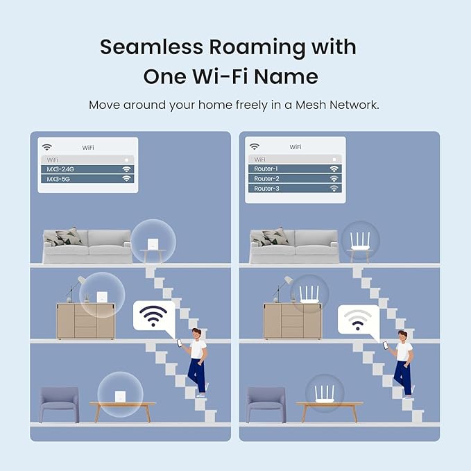 Tenda AX1500 Mesh WiFi 6 System Nova MX3 - Covers up to 3500 sq.ft - Whole Home WiFi 6 Mesh System - Gigabit Mesh Router for 80 Devices - Dual-Band Mesh Network - Replaces Wireless Router - 3-Pack