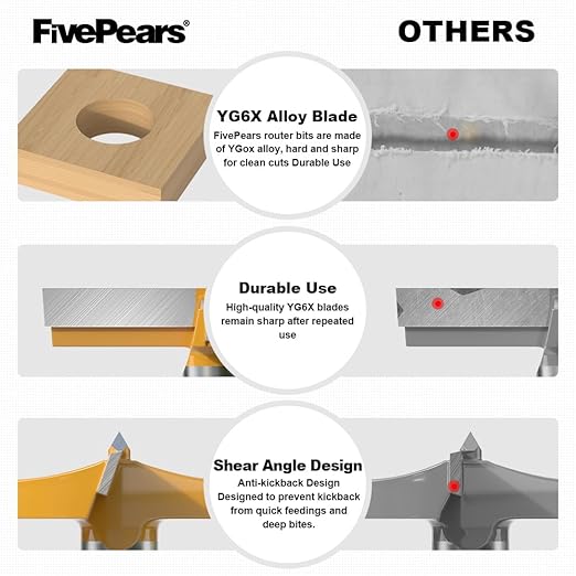 FivePears Forstner Drill Bit 1/2 inch Shank, 3 inch Cutting Diameter, Carbide Tipped Wood Hole Saw Auger Opener, Hole Opener Hinge Hole Cutter for Woodworking, Plastic, Plywood Products