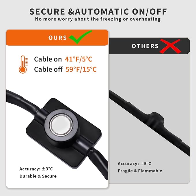 40FT Heat Tape for Water Pipes Freeze Protection IP65 Waterproof 7W/FT 110V BDDFOTO Heat Cable With GFCI Protection and Thermostat,Self-Regulating Pipe Heater for Roof/RV/Water Storage Tank