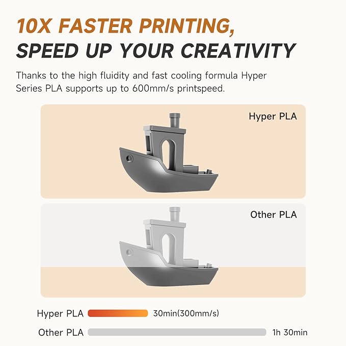 Creality Hyper PLA Filament 1.75mm Grey & Grey 2KG, 30-600mm/s High Speed PLA 3D Printer Filament, 2 Pack 1kg Spool(2.2lbs) PLA, Dimensional Accuracy +/-0.02mm, Fit Most FDM 3D Printer