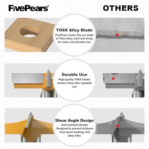 FivePears Forstner Drill Bit 1/2 inch Shank, 2-1/2 inch Cutting Diameter, Carbide Tipped Wood Hole Saw Auger Opener, Hole Opener Hinge Hole Cutter for Woodworking, Plastic, Plywood Products