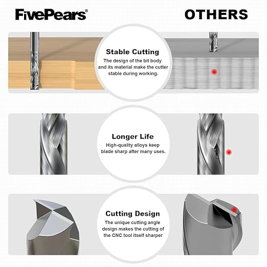 FivePears Up&Down Cut Compression Spiral Router Bit for CNC, 1/4" Cutting Diameter, 1" Cutting Length, 1/4 inch Shank, Carbide End Mill Router Bit for Wood Carving Engraving Grinding Grooving
