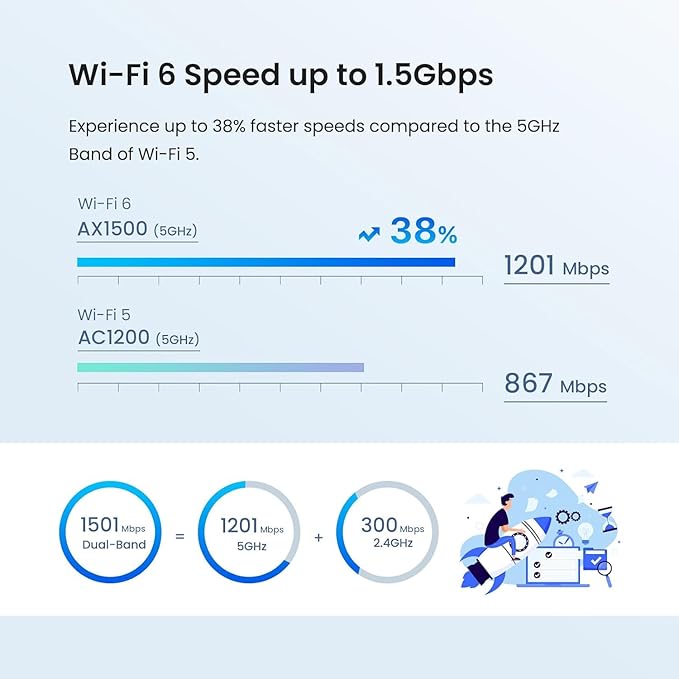 Tenda AX1500 Mesh WiFi 6 System Nova MX3 - Covers up to 3500 sq.ft - Whole Home WiFi 6 Mesh System - Gigabit Mesh Router for 80 Devices - Dual-Band Mesh Network - Replaces Wireless Router - 3-Pack