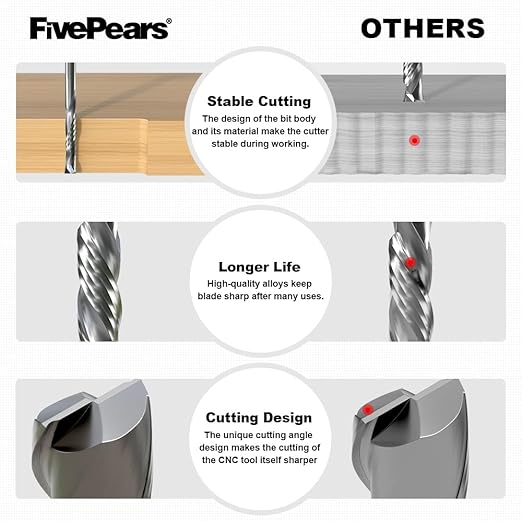 FivePears Up&Down Cut Compression Spiral Router Bit for CNC, 1/8" Cutting Diameter, 3/4" Cutting Length, 1/8 inch Shank, Carbide End Mill Router Bit for Wood Carving Engraving Grinding Grooving