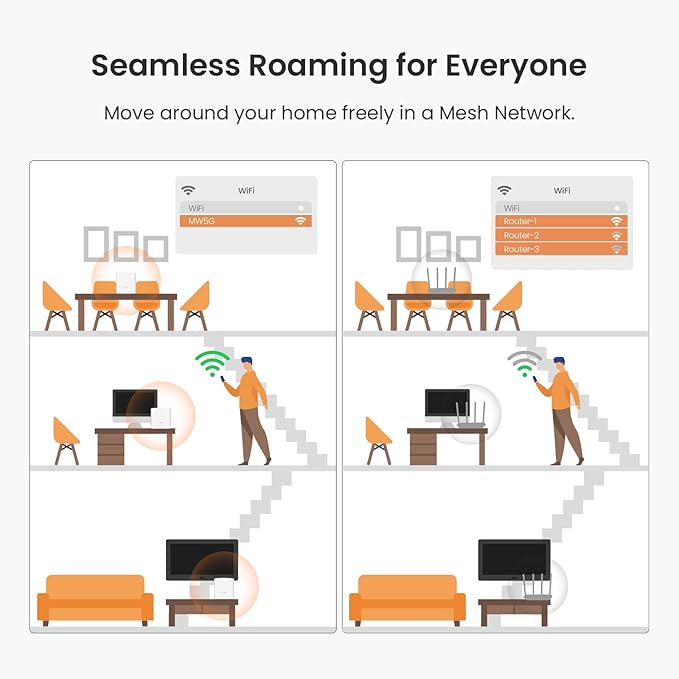 Tenda Nova Mesh WiFi System MW5G - Covers up to 3500 sq.ft - AC1200 Whole Home WiFi Mesh System - Gigabit Mesh Router for 80 Devices - Dual-Band Mesh Network to Replace Router and Extender - 3-Pack