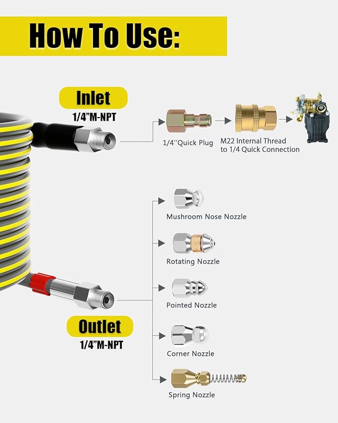 Sewer Jetter Kit for Pressure Washer 50FT, Drain Cleaner Hose 5800PSI 1/4 Inch NPT Corner with Sewer Cleaning Tool High Pressure Nozzle and Spanner Waterproof Tape
