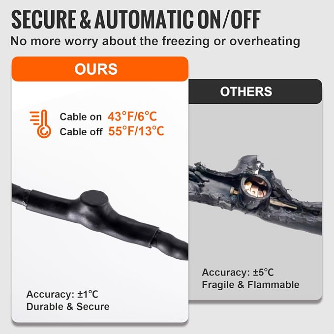 VEVOR Self-Regulating Pipe Heating Cable, 100-feet 5W/ft Heat Tape for Pipes Freeze Protection, Protects PVC Hose, Metal and Plastic Pipe from Freezing, 120V