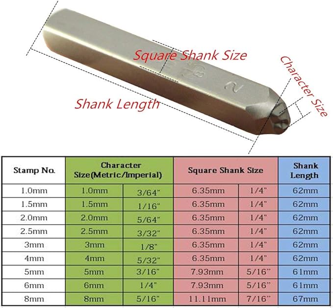 9pcs Heavy Duty Steel Stamp Uppercase Numbers 5/32 4mm Hand Stamping Serial Mark Code Alphabet Punch Kit for Jewelry Metal Sheet Plate Mold Die Making