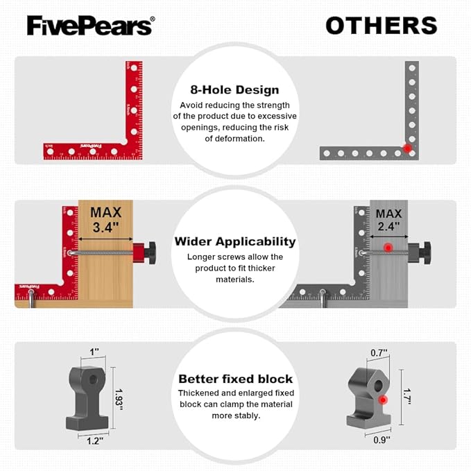 Fivepears 4 Pack 90 degree positioning square clamps set for woodworking, 5.5" x 5.5"(14 x 14cm) aluminum precision right angle corner clamp for square picture frame tool box cabinet drawer and wood