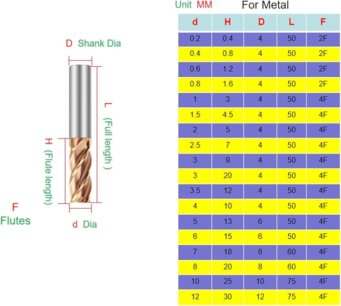 Metric Micrograin Carbide Square End Mill 4 Flute 5.0MM 3 PCS 【 ≈0.19685 inch】 HRC55° for Milling Alloy Steels Hardened Steel, Metal & More Mill Bits Sets for Professionals & DIYers