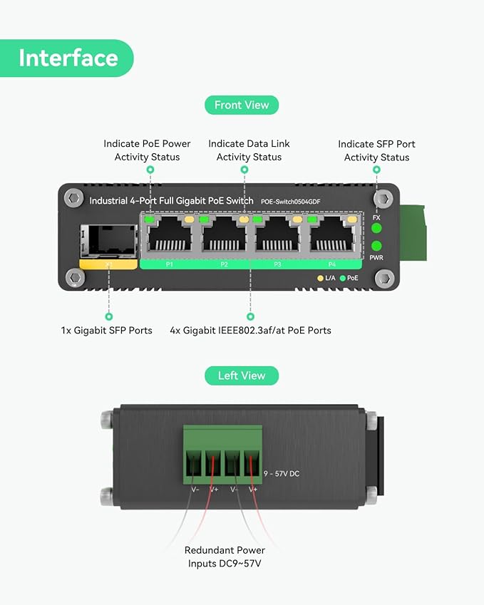 LINOVISION Industrial 4 Ports Gigabit Solar PoE Switch with DC9～57V Redundant Power Input, 12V PoE Switch with SFP Uplink, IEEE802.3af/at @120W, Compact PoE Power for Solar Power/RV Truck/VoIP Systems