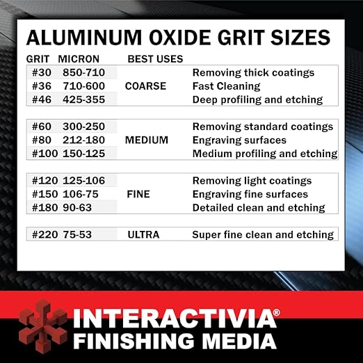 #80 Aluminum Oxide - 8 LBS - Medium Sand Blasting Abrasive Media for Blasting Cabinet and Blasting Guns.