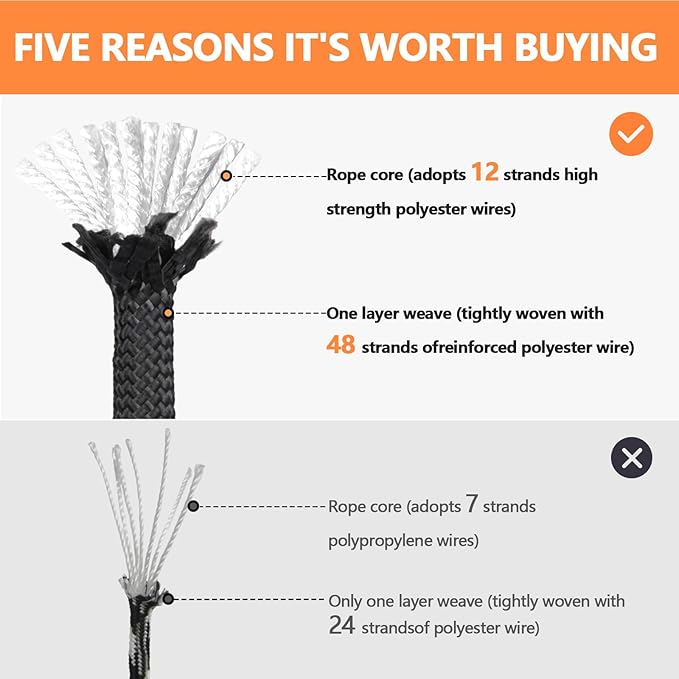 X XBEN Braided Polyester Arborist Rope 1/2 inch X 220ft, 48 Strands, 12 Inner core,5174 LBS Breaking Strength Outdoor Ropes, Arborist Rigging Rope for Rock Hiking Camping Swing Tree Rescue,Black