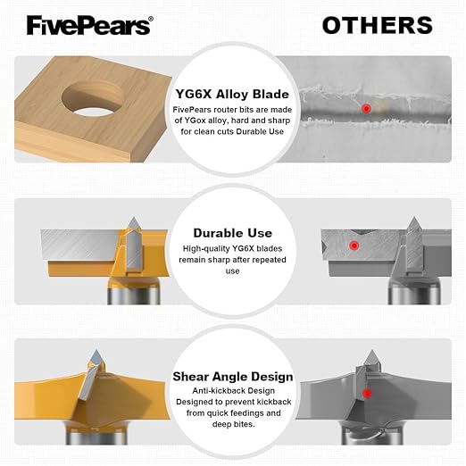 FivePears Forstner Drill Bit 1/2 inch Shank, 2 inch Cutting Diameter, Carbide Tipped Wood Hole Saw Auger Opener, Hole Opener Hinge Hole Cutter for Woodworking, Plastic, Plywood Products