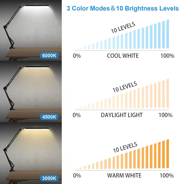 LED Desk Lamp for Home,Office,Reading,Adjustable Eye-Caring Desk Light with Clamp,Swing Arm Lamp Includes 3 Color Modes,10 Brightness Levels Table Lamps with Memory Function
