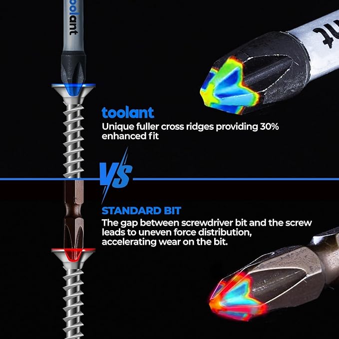 toolant 2 Inch Phillips Bit#2 Magnetic Anti Slip Impact Screwdriver Bits Set(10Pack)