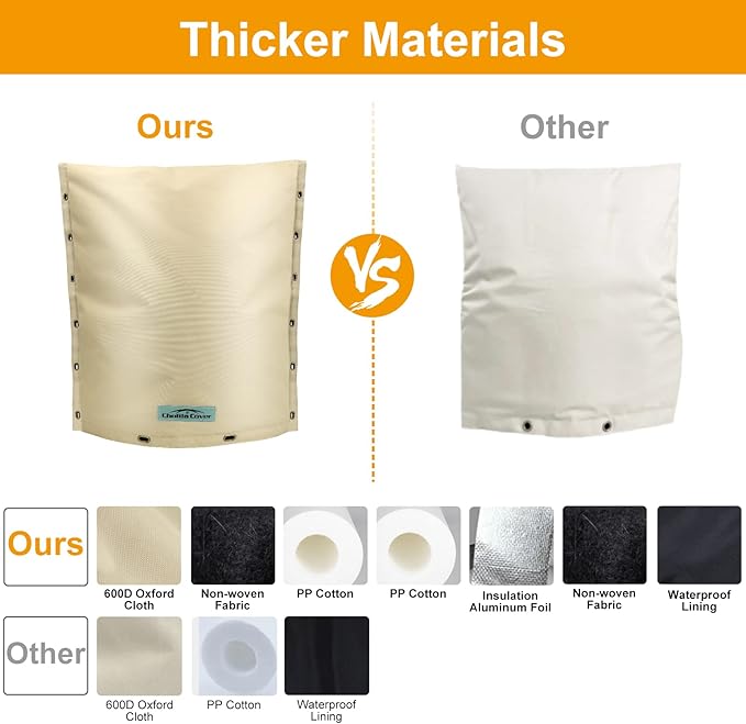 Backflow Preventer Cover Insulated (5˚F) with Thicker 7 Layers Fabric - 30" W x 24" H with Aluminum Foil Backflow Cover for Winter Pipe Freeze Protection - Sprinkler Covers for Outside
