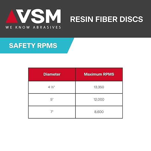 VSM 50-Pack - 5 inch 36 Grit (Coarse) - Ceramic Resin Fiber Discs with Top-Size, Tear Resistant Fiber Backing, Durable, Hand-Held Machine Compatible Sanding Discs