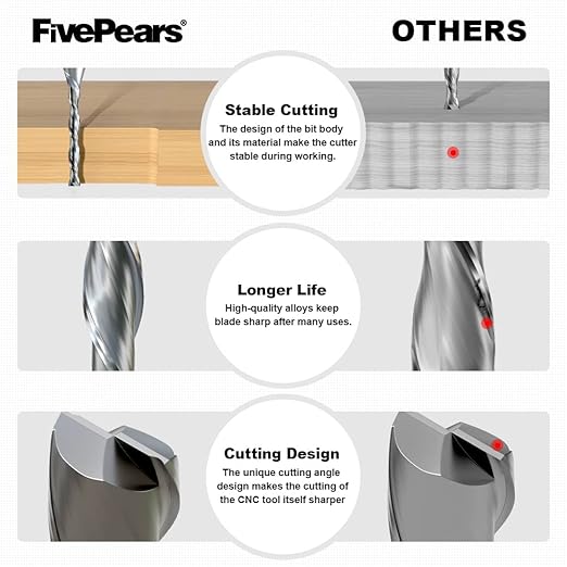 FivePears Down Cut Spiral Router Bit for CNC, 1/8 inch Cutting Diameter and 1 inch Cutting Length 1/4 inch Shank Carbide End Mill Router Bit for Wood Carving Engraving Grinding Grooving