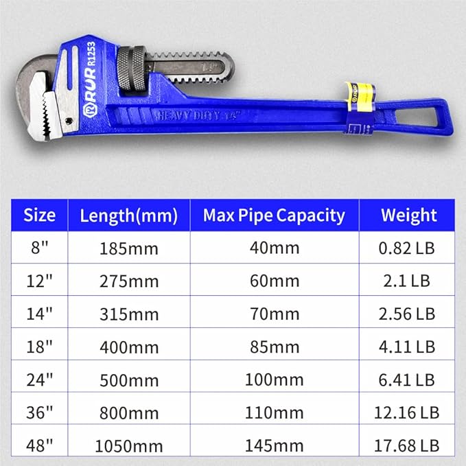 24 inch Industrial Grade Pipe Wrench - Straight,Heavy Duty,Forged High Carbon Steel Plumber's Tool for Water, Plumbing & Fire Protection Pipes