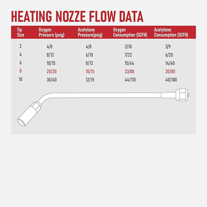 RX WELD Heavy Duty Oxy-Fuel Torch Kit with Check Valves, Cutting Tip 1-1-101 and 8-MFA Heating Nozzle