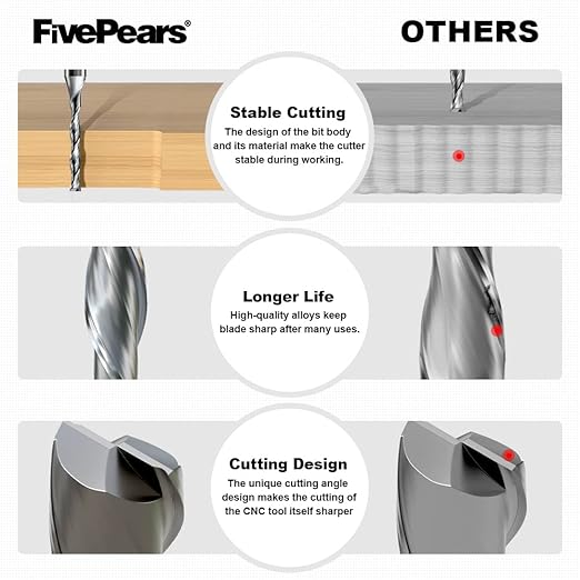 FivePears Up Cut Spiral Router Bit for CNC, 1/8 inch Cutting Diameter and 1 inch Cutting Length 1/4 inch Shank Carbide End Mill Router Bit for Wood Carving Engraving Grinding Grooving