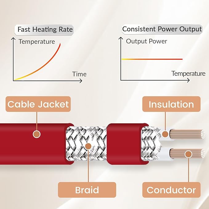 22 FT Heat Tape for Water Pipes Freeze Protection with Thermostat, Electric Heat Trace Pipe Heating Cable Energy-Saving 120V 7W/FT