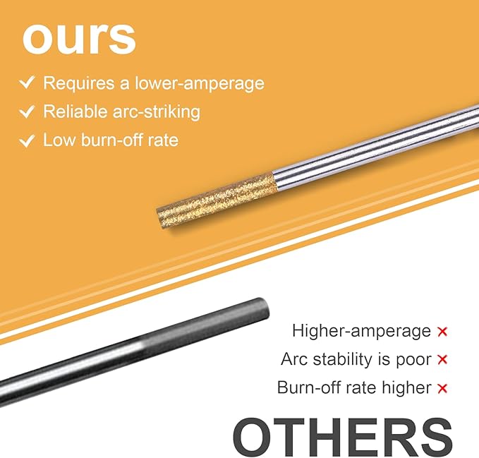 TIG Welding Tungsten Electrodes Tungsten Service 10-Pack（Gold - 1.5% Lanthanated Tungsten 1/16"）
