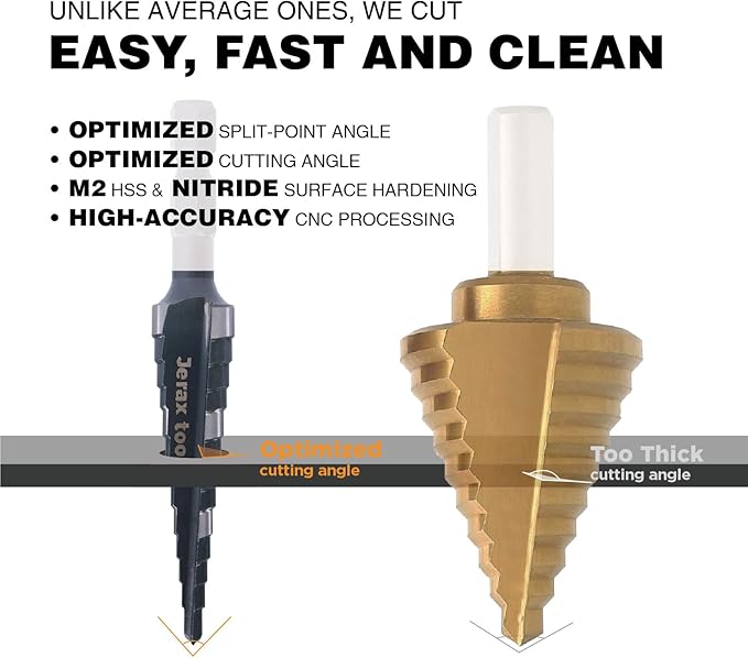 M2 HSS Quick Change 1/2", 3/4" & 7/8" Step Drill Bit Set Double Fluted Drill Bits for Hole Drilling in Stainless Steel, Copper, Aluminum, Wood, Plastic