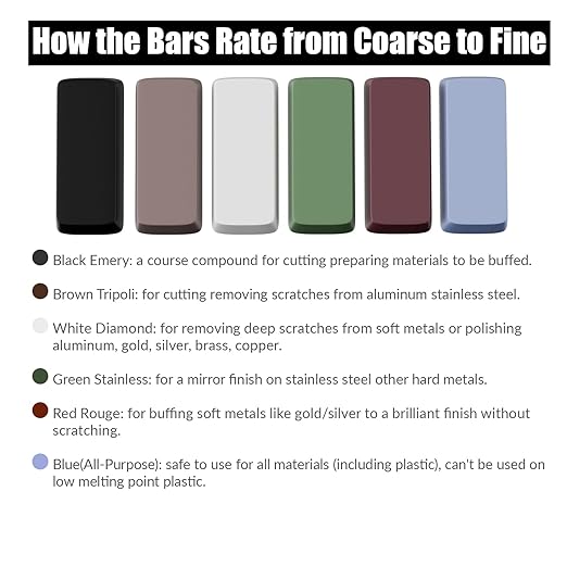 6 PCS Metal Polishing Compound Kit 23Oz Polishing Buffing Compound Bars for Aluminum Stainless Steel Jewelry Polishing