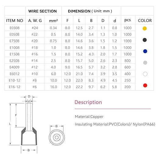 HKS 1000PCS Wire Ferrule Connectors - AWG18-1.0mm² Copper Barrel Pin Cord Ends Insulated Ferrules Terminals - E1008 White