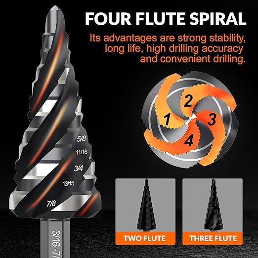 THINKWORK Four Spiral Flute Step Drill Bit Set, 3 Pcs HSS Step Drill Bits (1/8"-7/8") Unibit Step Drill Bit with Tool Box, 1/4" Shank Step Bits for Aluminum, Wood, Plastic, Metal