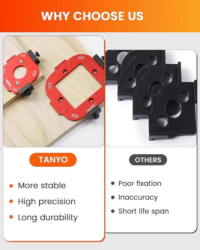TANYO Router Corner Radius Template, Plastic Box Router Jig with 8 Radius, Aluminum Alloy Router Templates for Woodworking R10/R15/R20/R25/ R30/R35/R40/R50