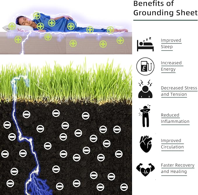 Earthing Grounding Fitted Sheet with Earth Connection Cable 5% Pure Silver Fiber and 95% Cotteon Conductive Bed Sheet Deep Pocket 18“240TC