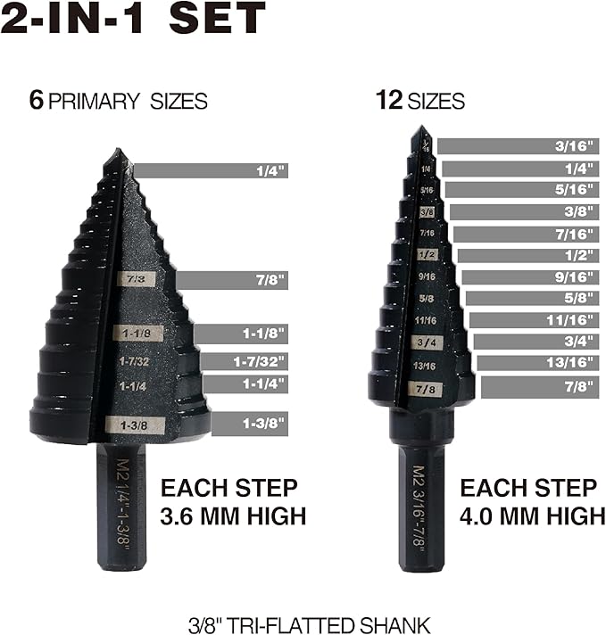 Step Drill Bit Set 1/4" to 1-3/8", Straight Grooved Double Fluted M2 High Speed Steel Drill bits for Hole Drilling in Stainless Steel, Copper, Aluminum, Wood,Plastic