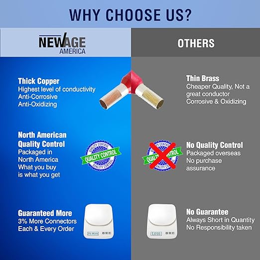 New Age America® 390pcs Wire Ferrules Kit | AWG 16-2 | Copper & Nylon | Uninsulated & Insulated Cord Pin End Terminal | Wire Ends Terminal Kit | AWG 16, 14, 12, 10, 8, 6, 4, 2 | Crimp Connectors