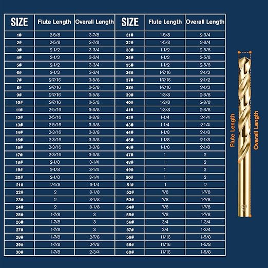 Cobalt Number Size Drill Bit Set #1-60, 60Pcs M35 High Speed Steel Jobber Length Drill Bit Kit for Stainless Steel Hard Metal and Cast Iron