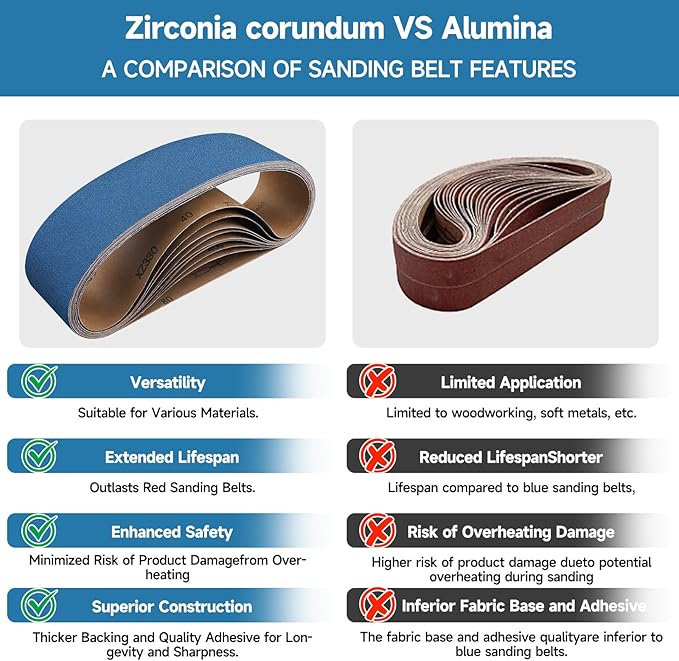 10-Piece 4 x 36 Inch 320 Grit Zirconia Sanding Belts, Heavy Duty Long-lasting Sanding Bands for Belt Sander, Rust Paint Removal, Wood Metal Grinding and Finishing