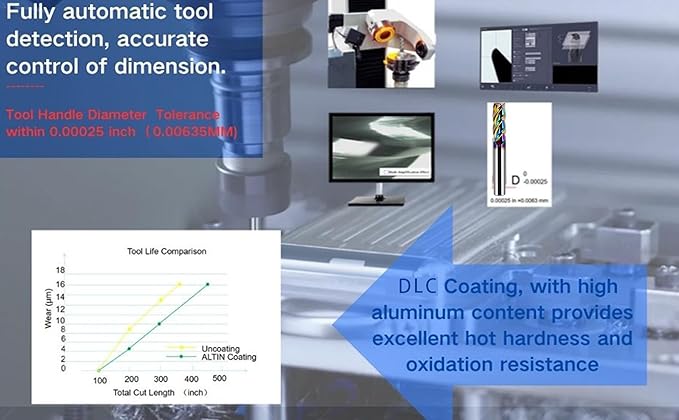 Metric Carbide Square End Mill - 3 Flute - 1 PCS -10.0 MM 【 ≈0.39370 inch】 HRC55° DLC Coating for Machining Aluminum and Copper Alloys Magnesium Alloys– Mill Bits Sets