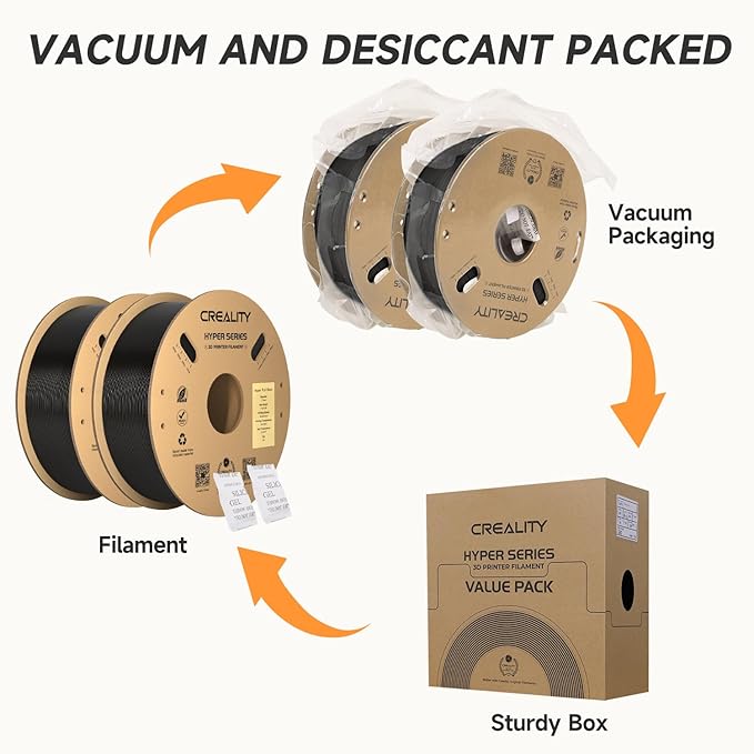 Creality Hyper PLA Filament 1.75mm Black 2KG, 30-600mm/s High Speed PLA 3D Printer Filament, 2 Pack 1kg Spool(2.2lbs) PLA, Dimensional Accuracy +/-0.02mm, Fit Most FDM 3D Printer