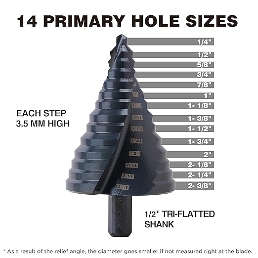 4241 HSS 1/4" - 2-3/8" Large Step Drill bits, Doubles Flutes Large Step Bits for Hole Drilling in Iron, Copper, Aluminum, Wood, Plastic…