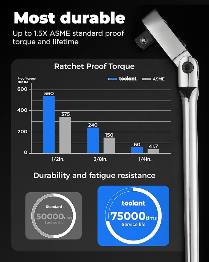 toolant Stubby 3/8" Drive Flex Head Ratchet, 90 Tooth Compact Flex Head Socket Ratchet Wrench, 4.7 Inch Length