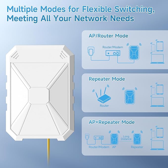 AC1200 Outdoor WiFi Extender, 5GHz /2.4GHz Outdoor WiFi Extender Signal Booster, IP67 Weatherproof, Passive PoE, Repeater/AP/Router Mode, Extend WiFi for Outdoor Camera, Patio, Garage, Farm