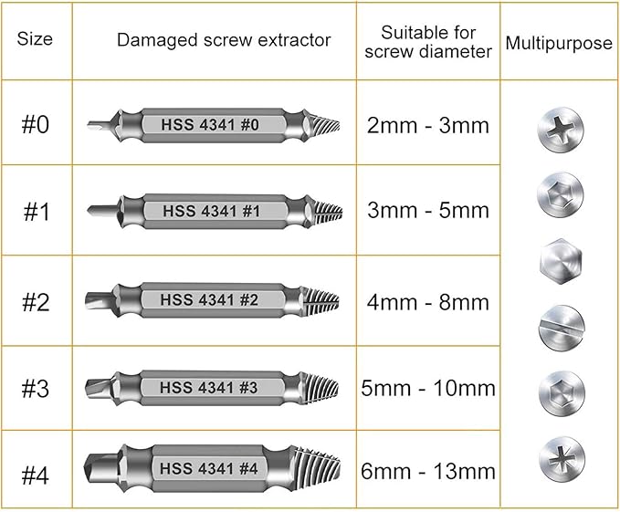 Gifts for Men,Damaged Screw Extractor Set-Christmas Stocking Stuffers for Men Adults Him,Mens Gifts for Dad,Husband,Stripped Screws Nuts & Bolts Drill Bit Tools for Easy Removal of Rusty Broken Screw
