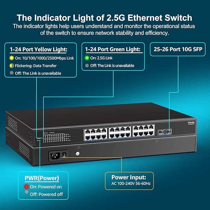 2.5G PoE Switch 24 Ports Unmanaged, 24×2.5G Base-T PoE Switch+2X 10G SFP, 26 Ports Switch 160 Gbps Switching Capacity, 400W, IEEE802.3af/at Switch for 2.5Gbps NAS, 4K Cameras, Fanless