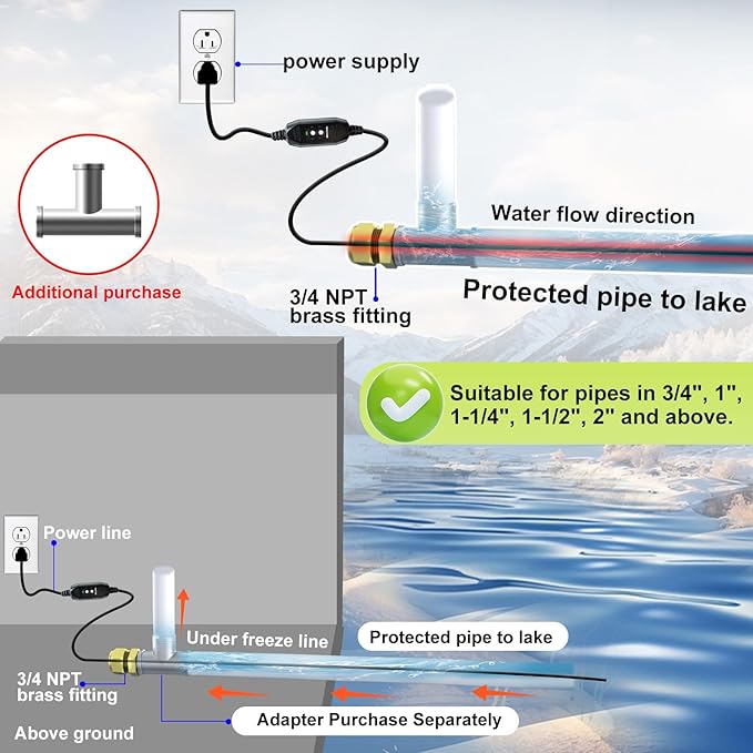 HEATIT Heat Cable for Drinking Water Supply Self Regulating in Pipe Heat Tape NSF/ANSI/CAN 61 Certified Pipe Freeze Protection 120V, 30FT