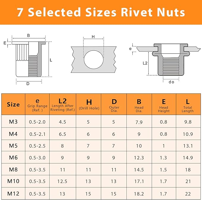 Metric Rivet Nut Kit, 220PCS Rivet Nuts Assortment Kit, Rivnut Kit, Nutsert Kit, Rivnuts Nutserts Kit, Flat Head M3 M4 M5 M6 M8 M10 M12
